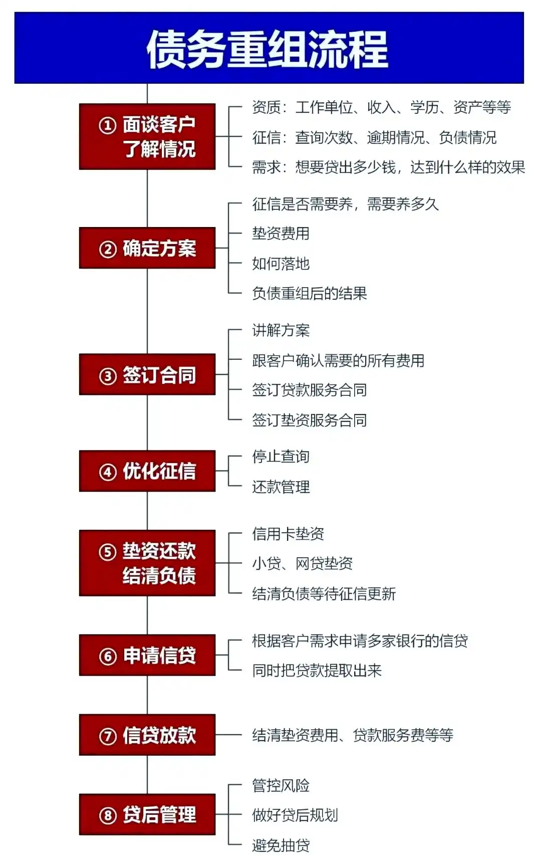 在沈北新，中小企业也可以债务重组吗？